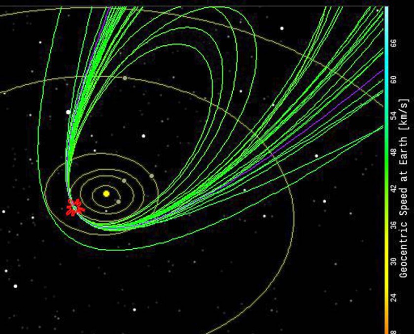 Lyrids orbits NASA_edited-1