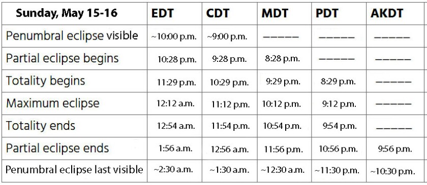 Eclipse timetable