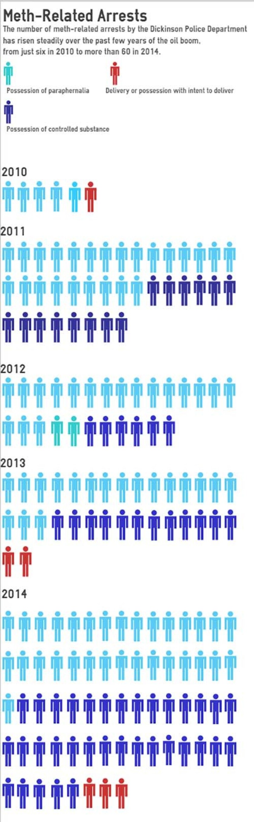 Press Graphic