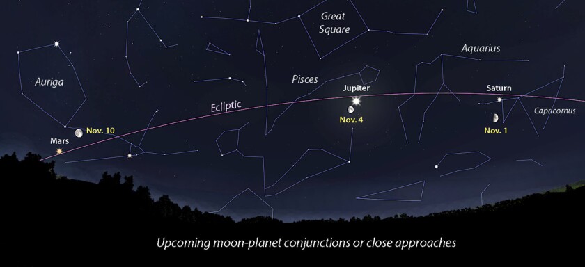 November conjunctions