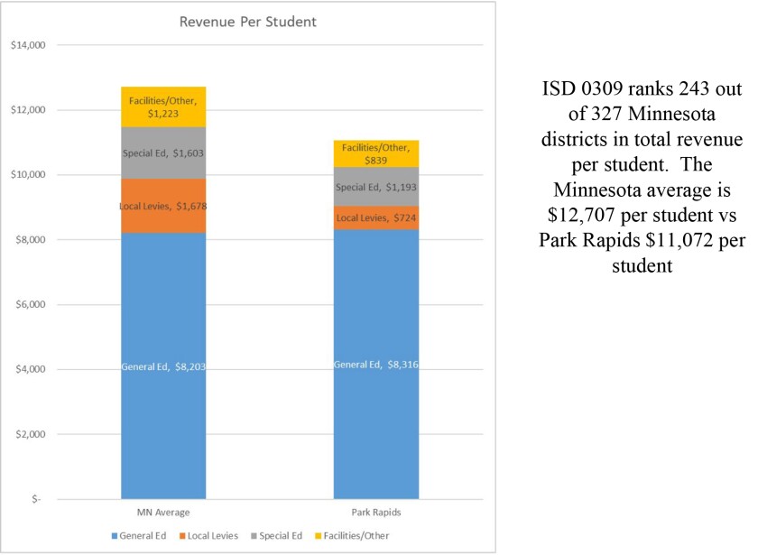 122422.N.PRE.PRSchoolsRevPerStudent.jpg