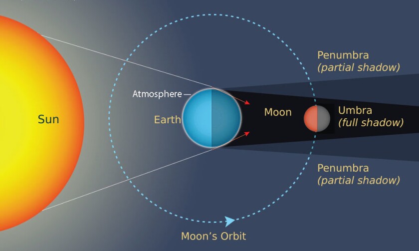 Total lunar eclipse free use Starry Night anno full.jpg