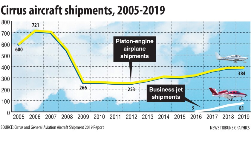 cirrus shipments.jpg