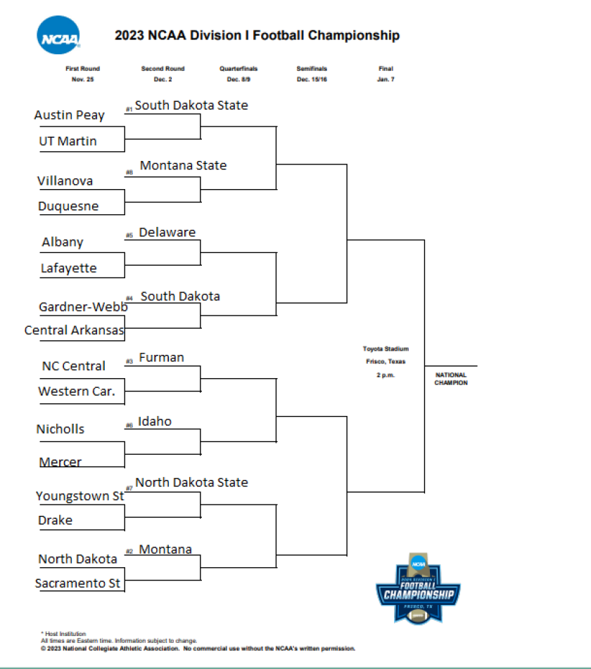 Fcs Football Playoff Bracket 2025