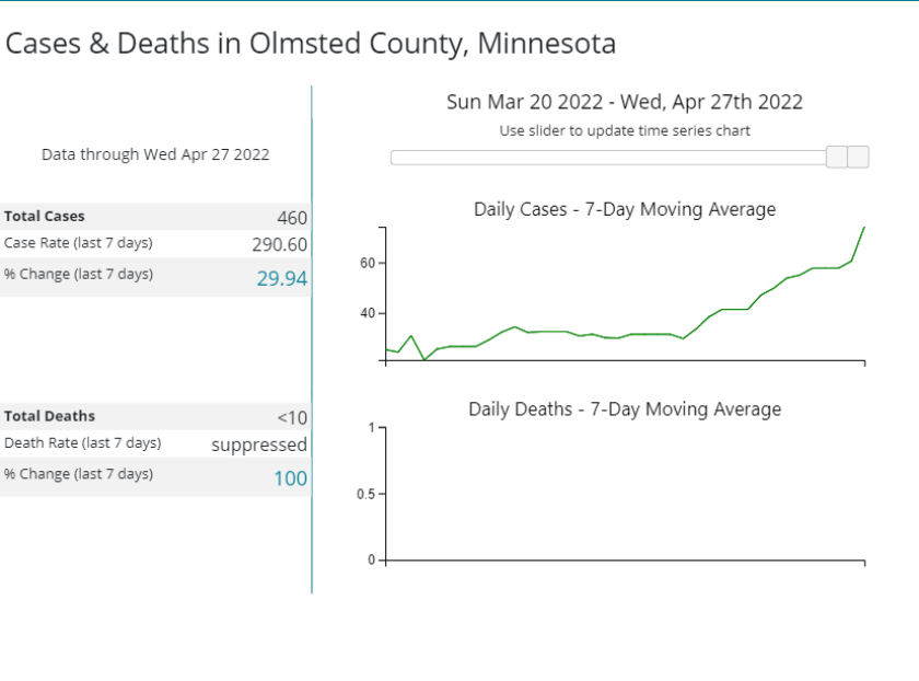 Olmsted_County_Minnesota_Cases_&_Deaths.png