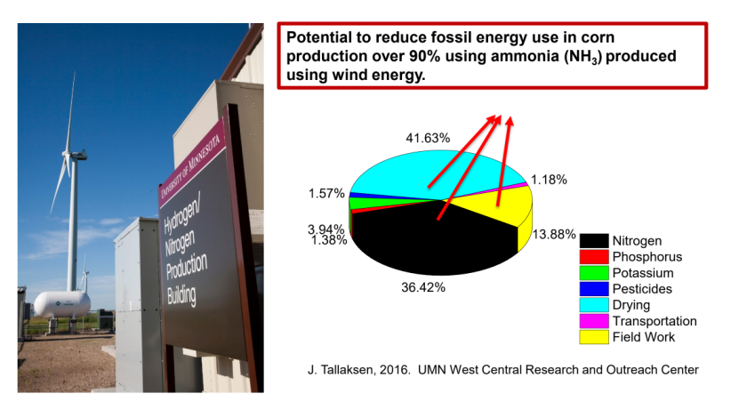 Ammonia-fossilfuels.png