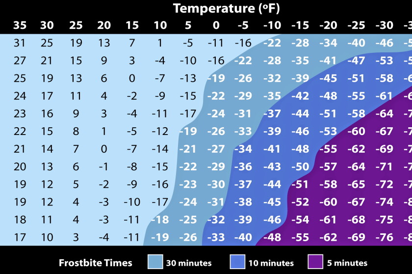 UPDATED: Deep in the deep freeze: Cold temps to continue next few days ...