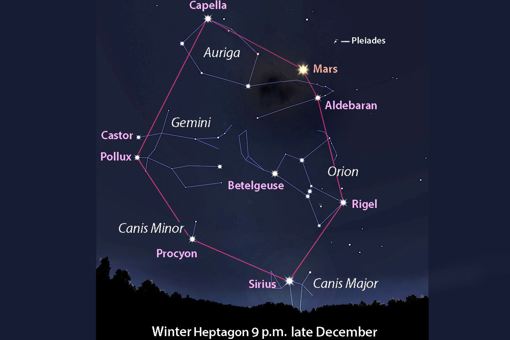 Astro Bob: Mars transforms Winter Hexagon into Winter Heptagon - Duluth ...