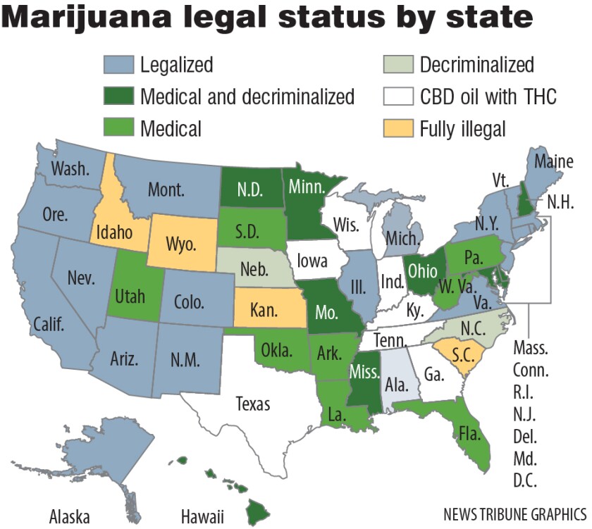 legal status by status.jpg