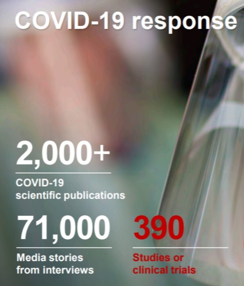 Mayo COVID 19 slide.jpg