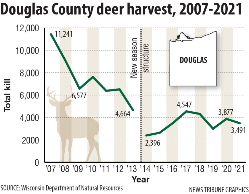 Douglas County deer harvest.jpg