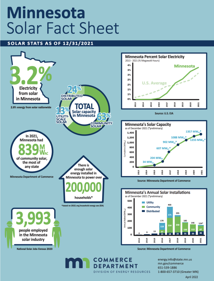 MinnesotaSolarFactSheet2021.png