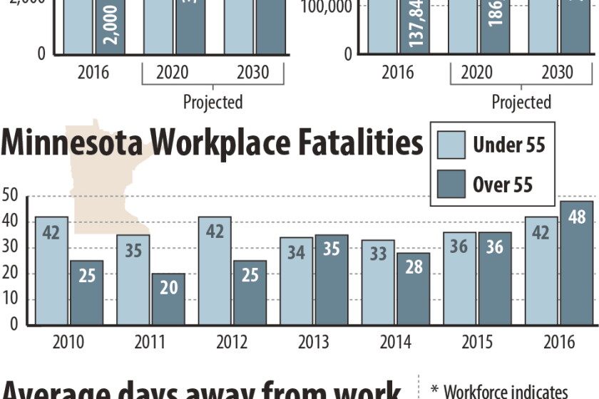 Aging Workforce Report Aging workforce highlights workplace safety: Companies need to adapt as ...