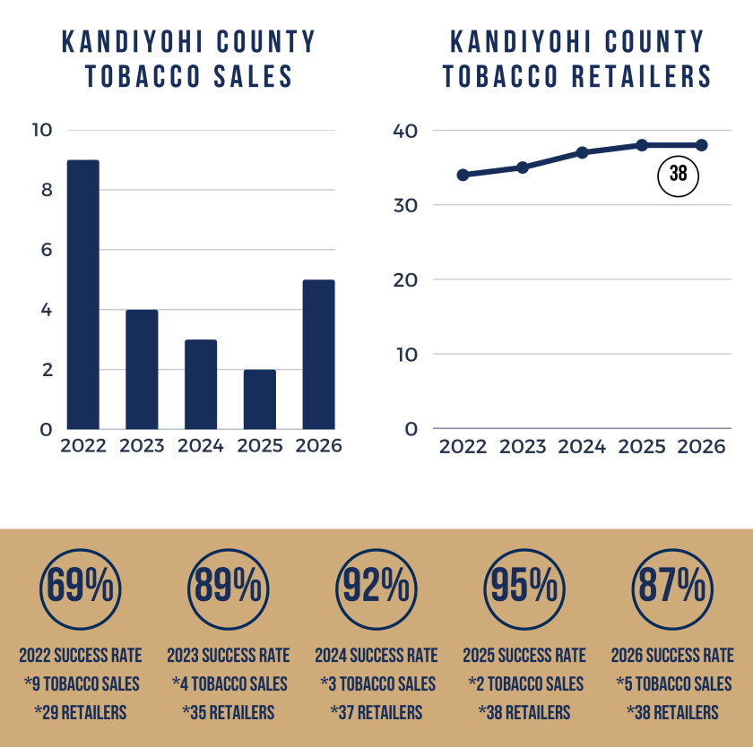 2022 collier county tobacco data report pdf Florida Taxpaid Cigarette Wholesaler's Report - Blank Fillable Template Full article: Development and application