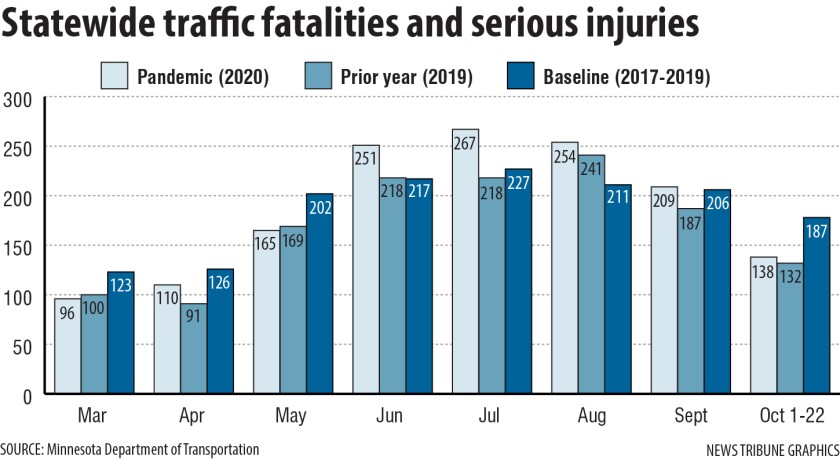 traffic fatalities and injuries.jpg
