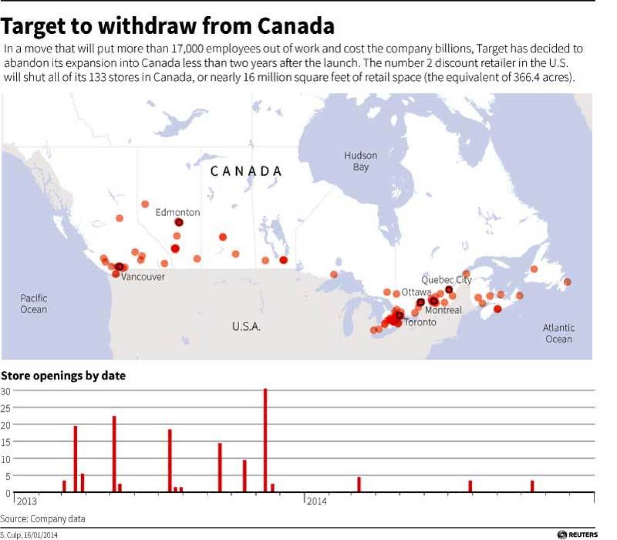 After Canada exit, Target thinks small with U.S. expansion plans ...