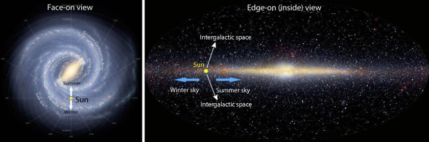 Milky Way seasons