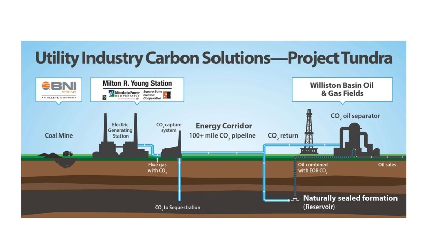 The proposed infrastructure needed for Project Tundra