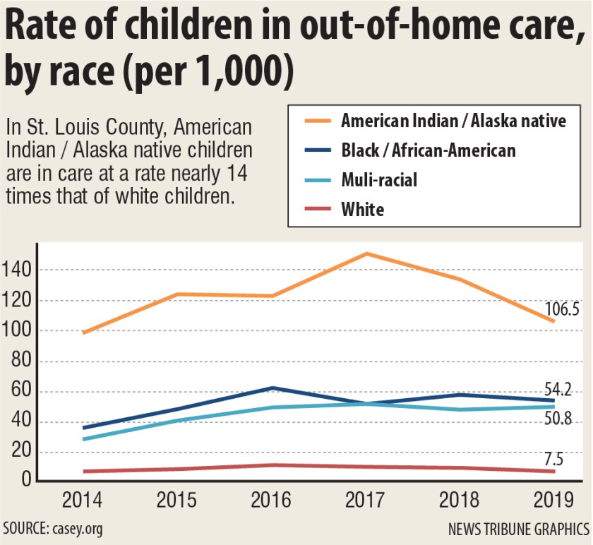 Rate of children in care, by race.jpg