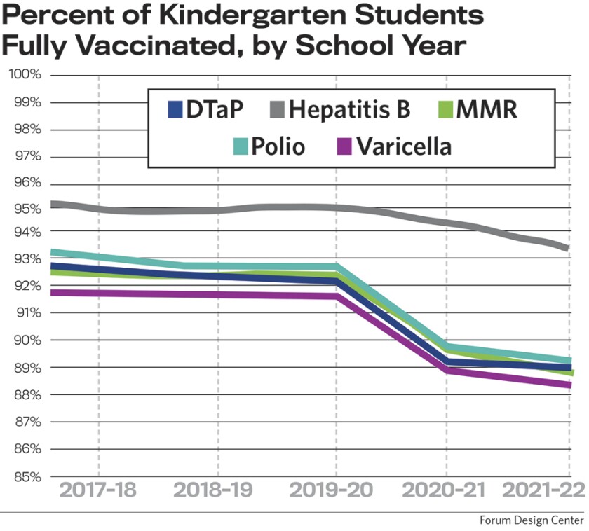 082222.N.RPB.NewsMDVaccines - Kindergarden.jpg
