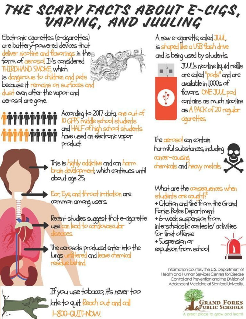 scary tobacco facts Even if people don't use cigars frequently, they can absorb toxins that cause disease and cancer. And even if they don't inhale cigar smoke, they can get addicted to nicotine because it Vaping & Your Smile: What