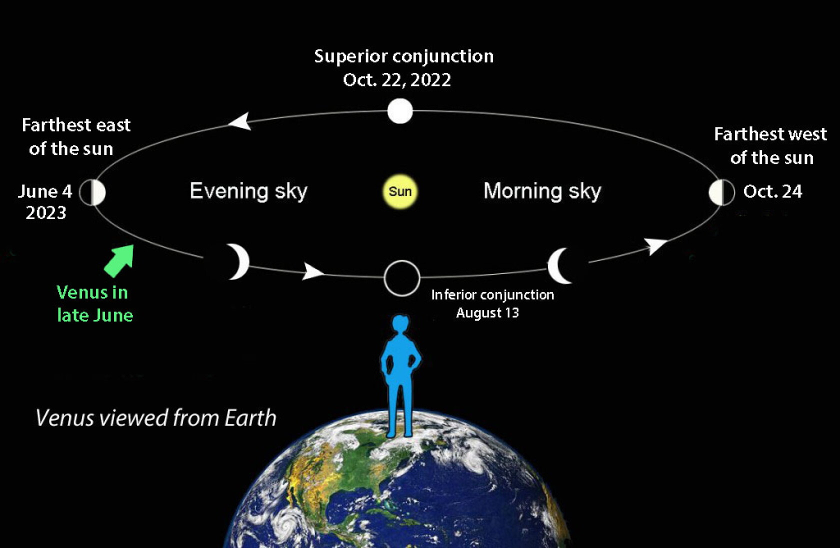 Venus Spring Astro Bob: Venus falls back, moon springs forward - Duluth News Tribune ...