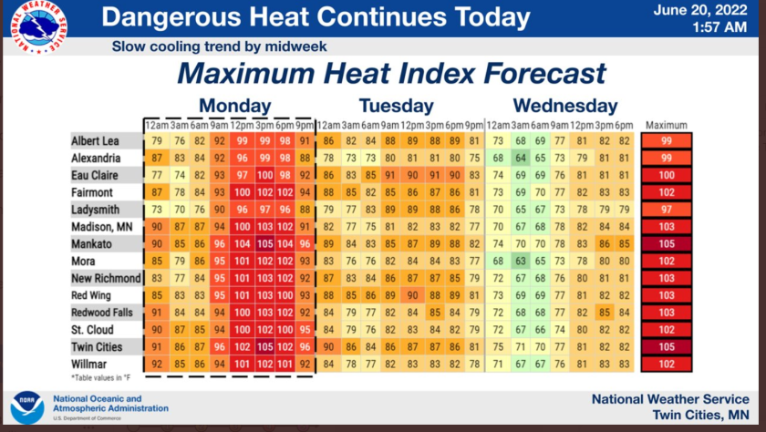 Heat Index 062022.png