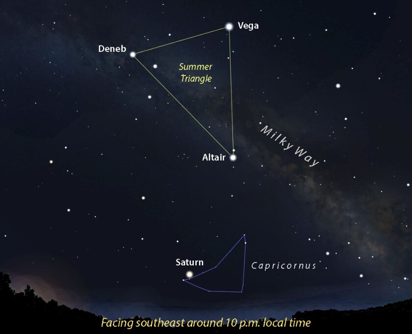 Saturn finder