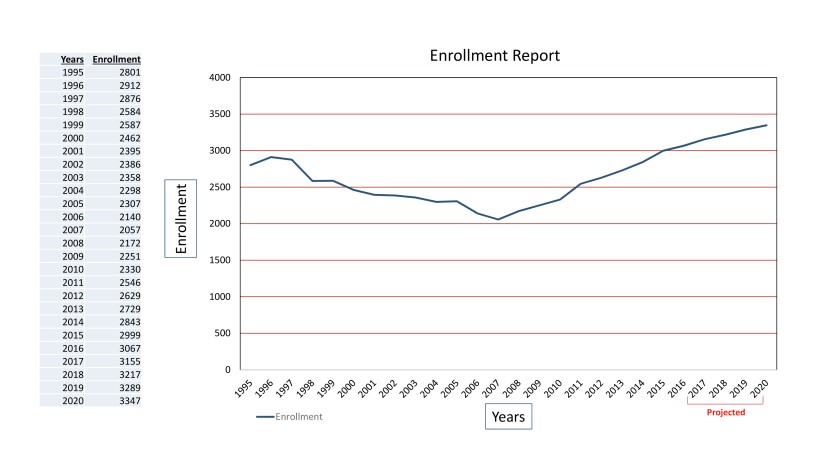 2439114+enrollment projection.jpg