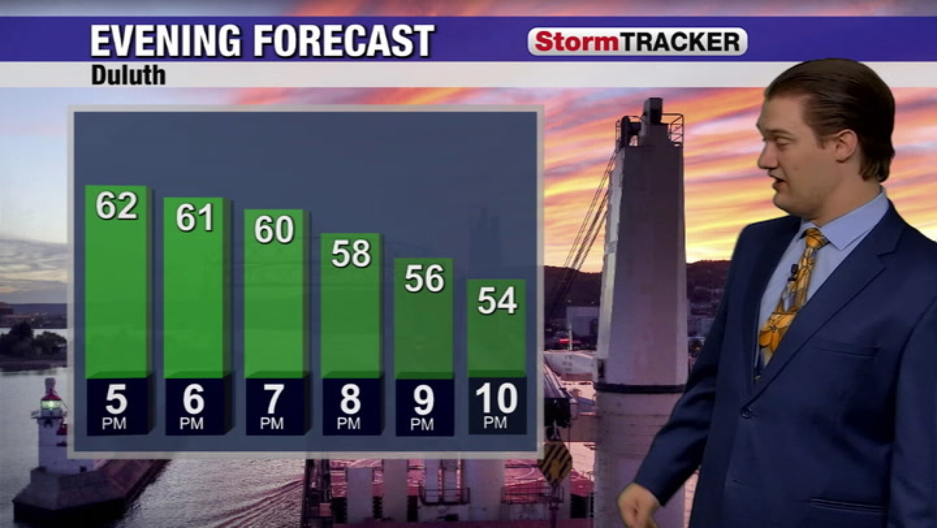 Tracking a few showers tonight, and then a cool-down to kick off the ...