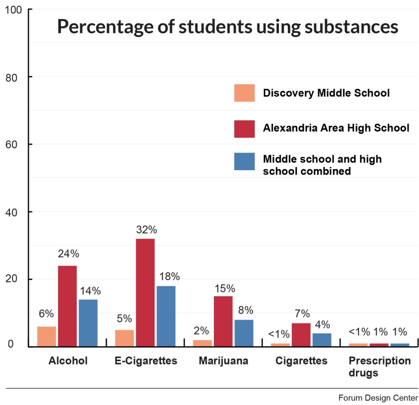 SubstanceUse .jpg