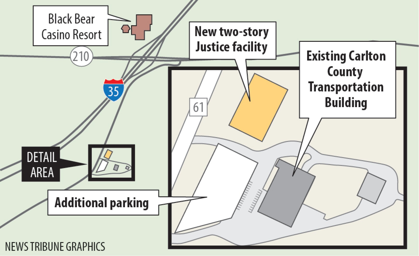 Carlton getting Jturn near proposed justice center Duluth News