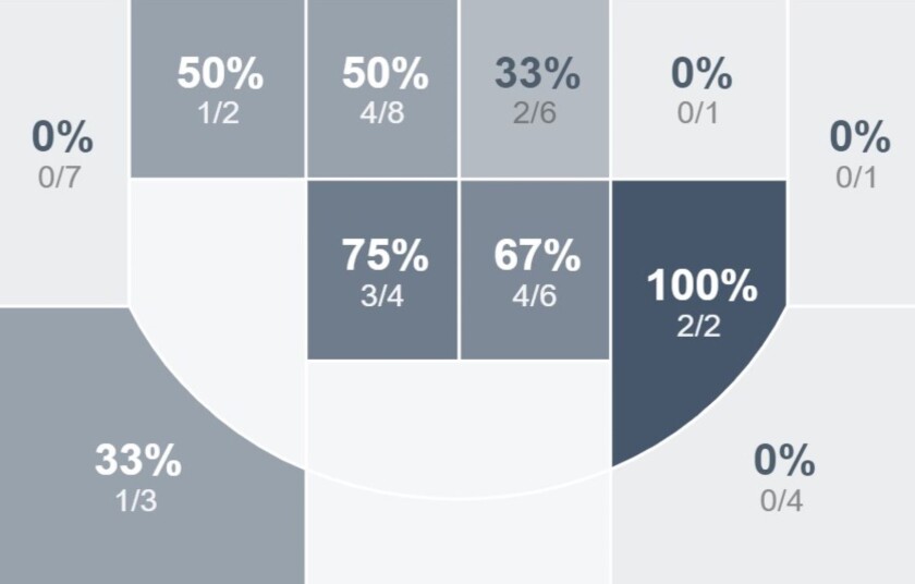 Mitchell vs. Pierre shot chart.jpg