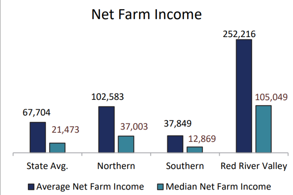 Farm Custom Rates Show Slight Increase For 2025