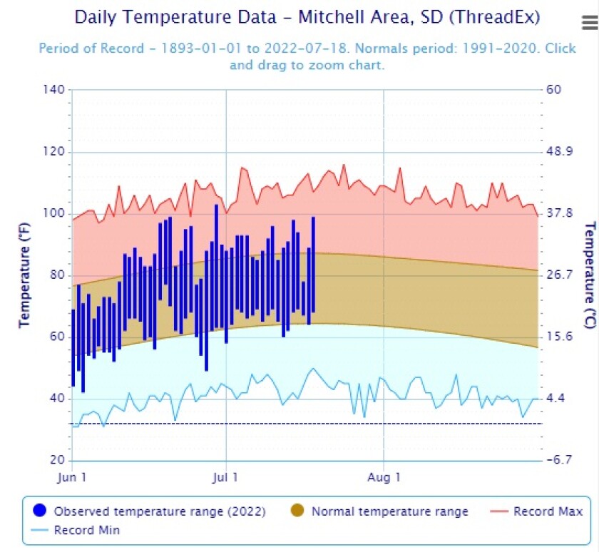 climate 7.2022.jpg