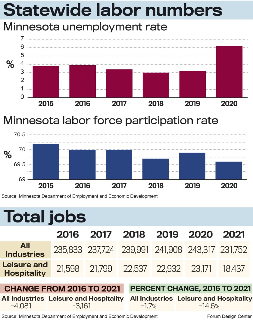 Statewide Labor-Total Jobs.jpg