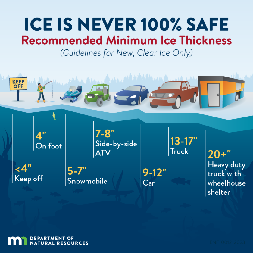 DNR reports deteriorating ice on many Minnesota lakes - West Central ...