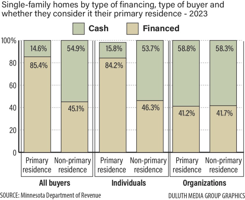single family homes by types.jpg