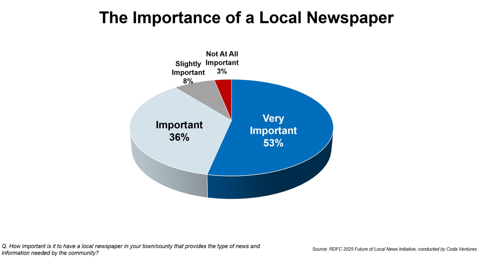 Negative Newspapers Examples Newspapers have bright future in local communities, if they embrace ...