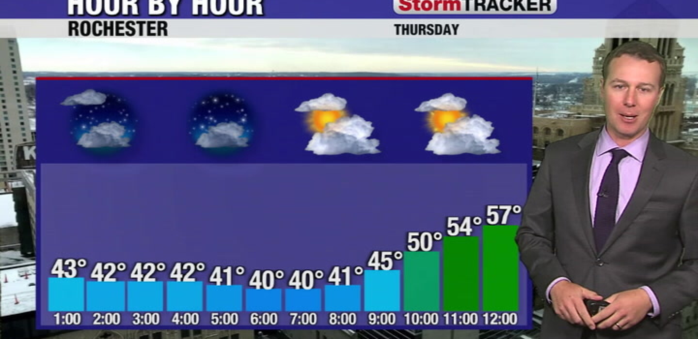Rochester - Post Bulletin | Rochester Minnesota news, weather, sports