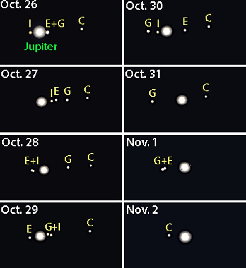 Jupiter moons panel