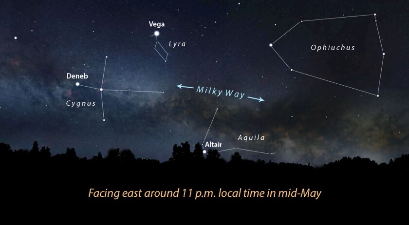Milky Way in May