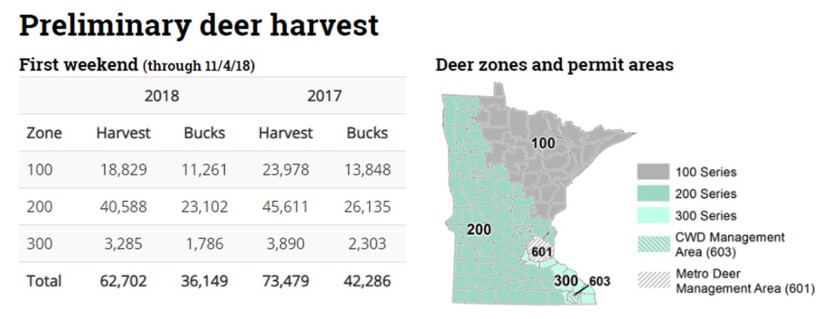 Credit: Minnesota Department of Natural Resources