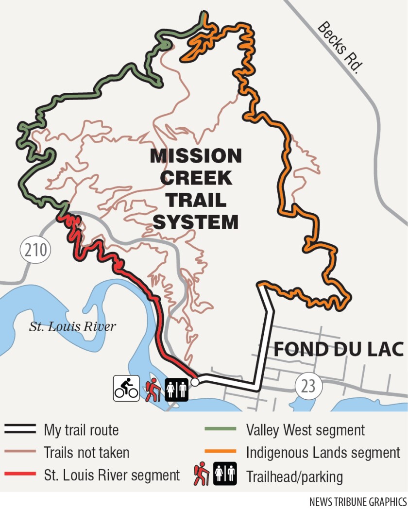 Mission Creek Trail.jpg