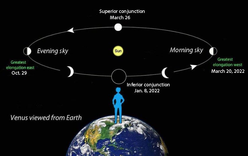 Venus phases orbit 2021 2022 generic V2.jpg