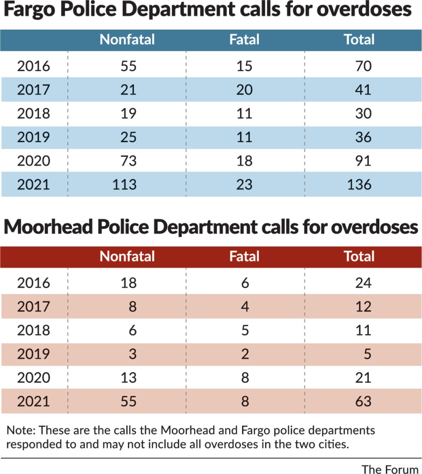 030822.N.FF.DrugCallsWEB-01.jpg