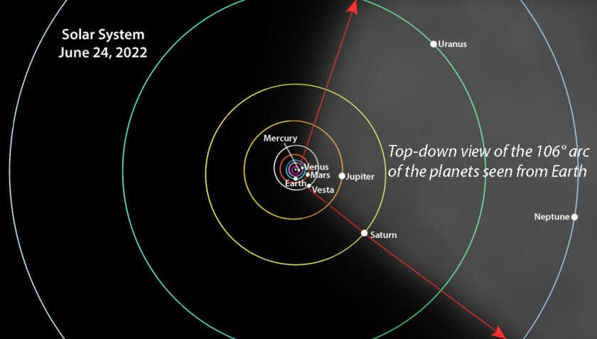 Planet overview