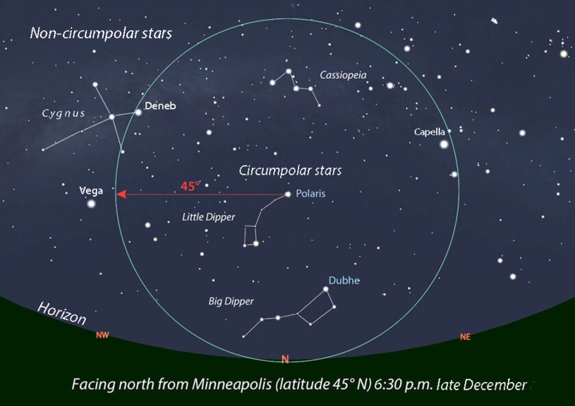 Circumpolar constellations