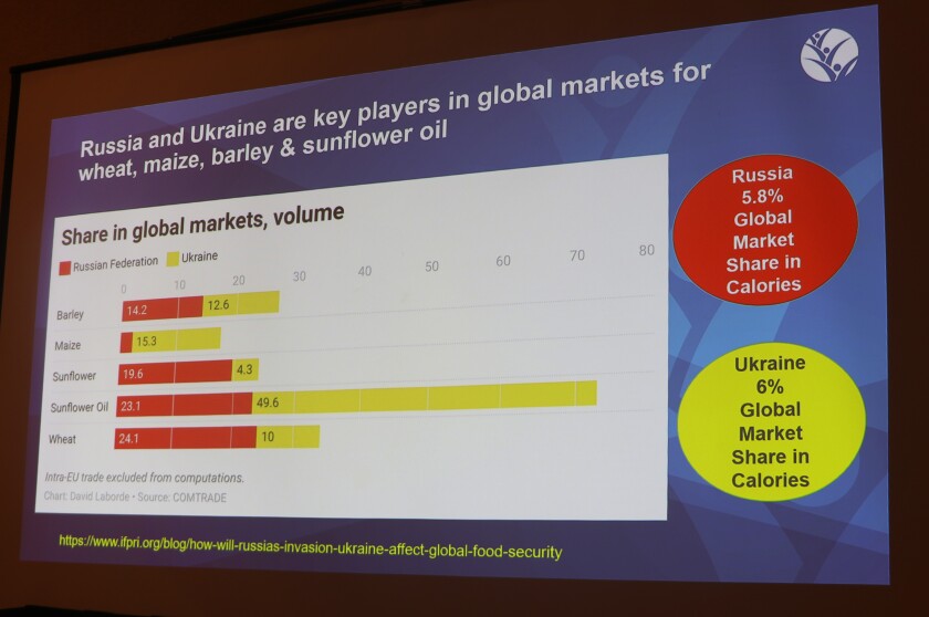 A chart shows the importance of Russia and Ukraine for world trade in calories.