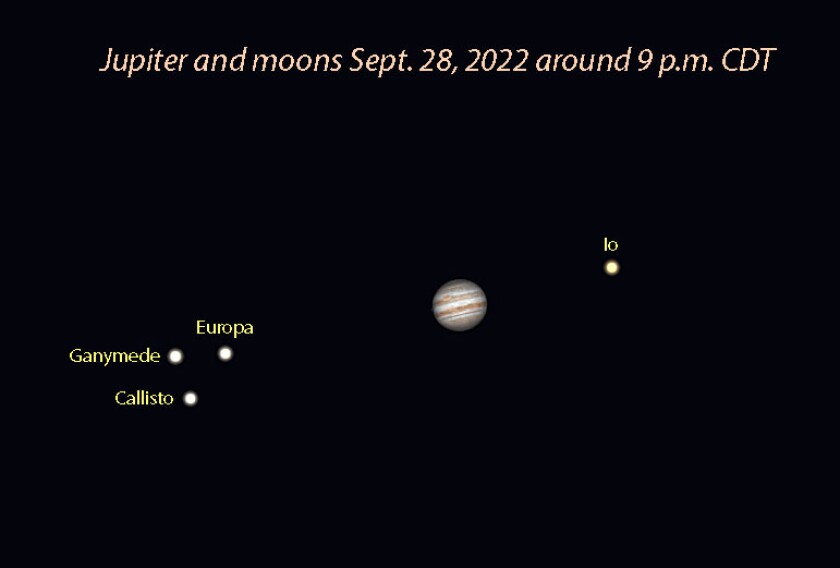 Jupiter Sept. 28